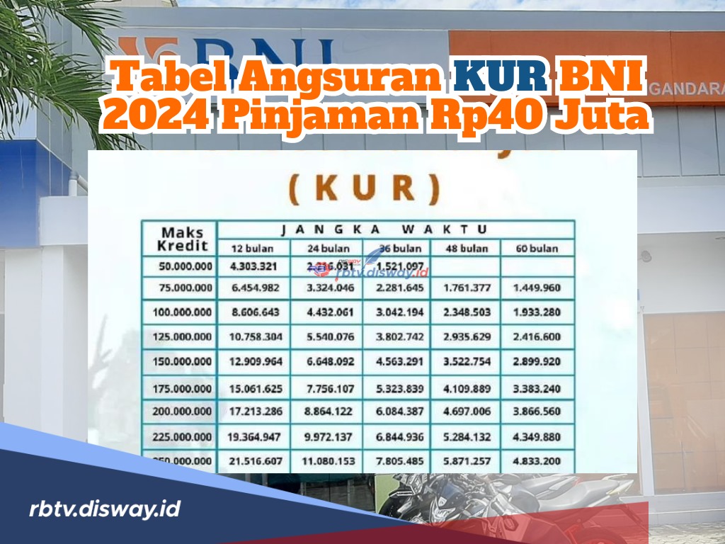 Tabel Angsuran KUR BNI 2024 Pinjaman Rp 40 Juta, Cicilan Murah Meriah ...