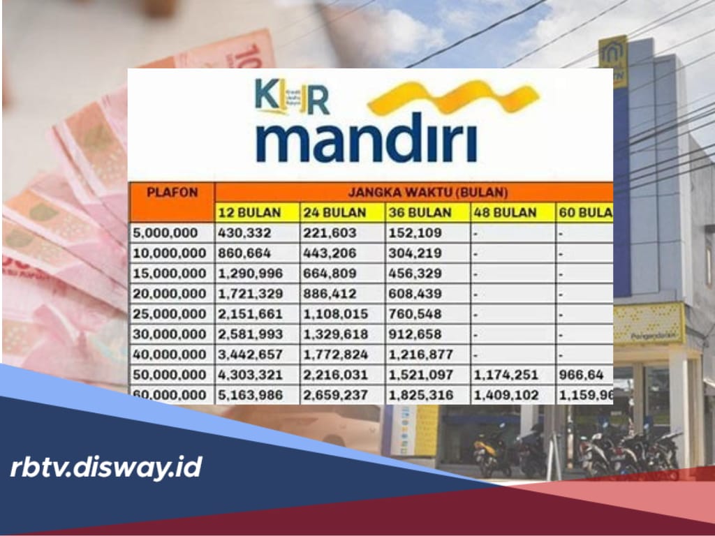 Syarat dan Cara Pinjam KUR Mandiri Periode September 2024, Lengkap dengan Tabel Angsuran Rp30 Juta 