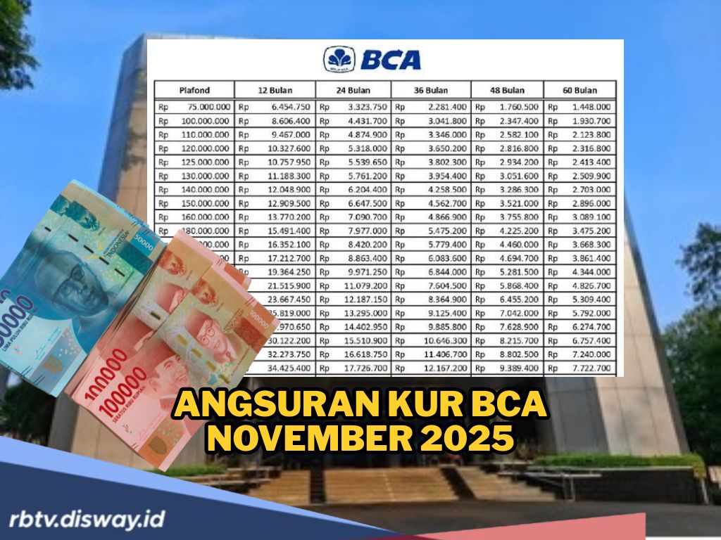 UMKM Maju Bukan karena Pakai Sihir tapi Pinjam KUR BCA, Berikut Angsuran untuk Pinjaman Ratusan Juta