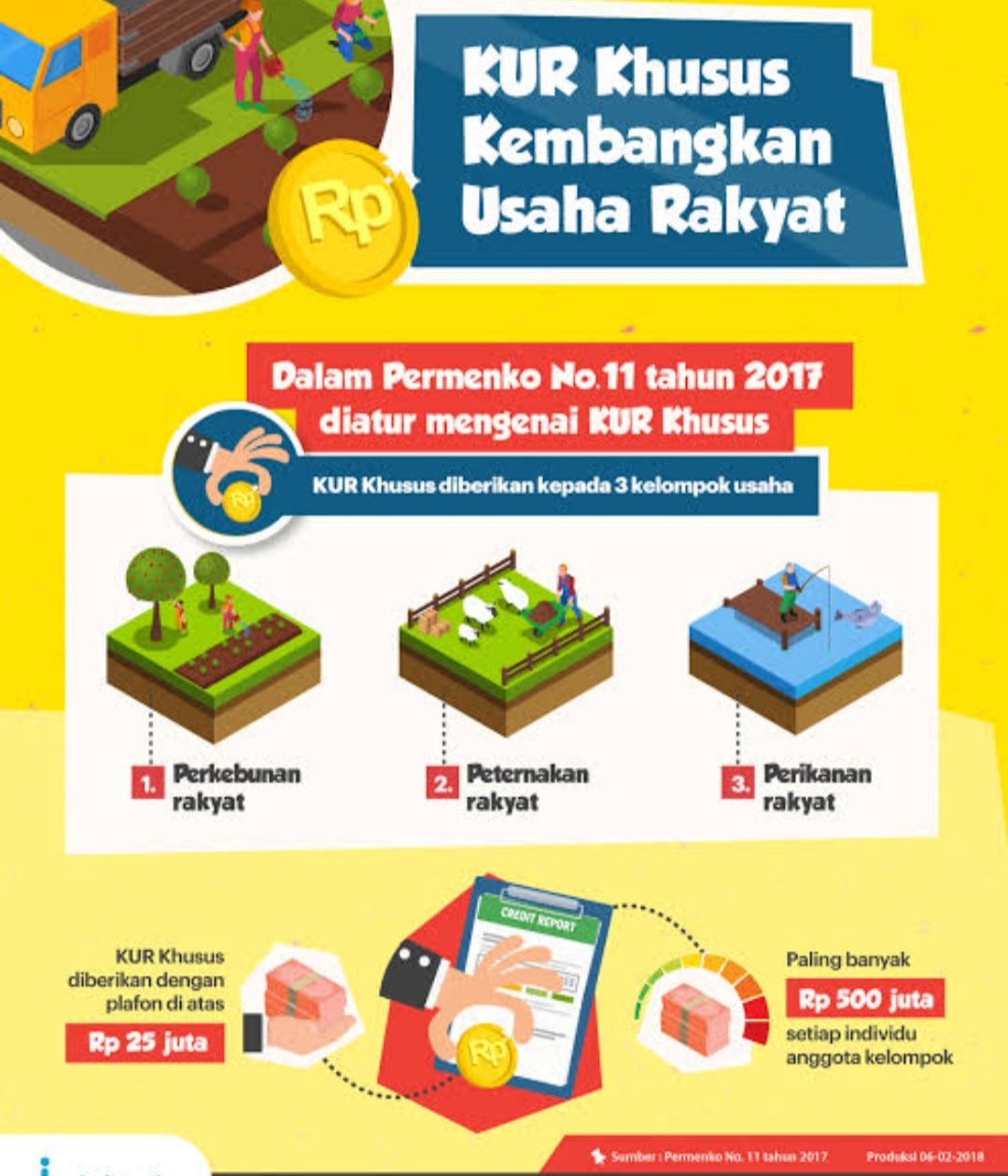 Wow, KUR Khusus Buat Kelompok Usaha Plafon Rp 500 Juta, Segera Cek Syaratnya