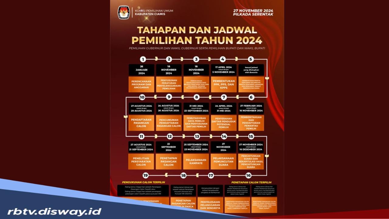Ini Jadwal dan Tahapan Lengkap Pilkada Serentak 2024 se-Indonesia