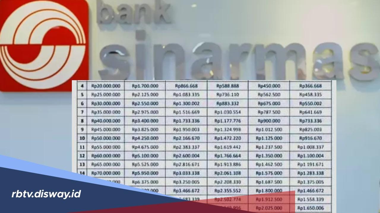 Ini 4 Syarat, Bunga dan Pinjaman Plus Tabel Angsuran Bank Sinarmas dengan Jaminan Sertifikat