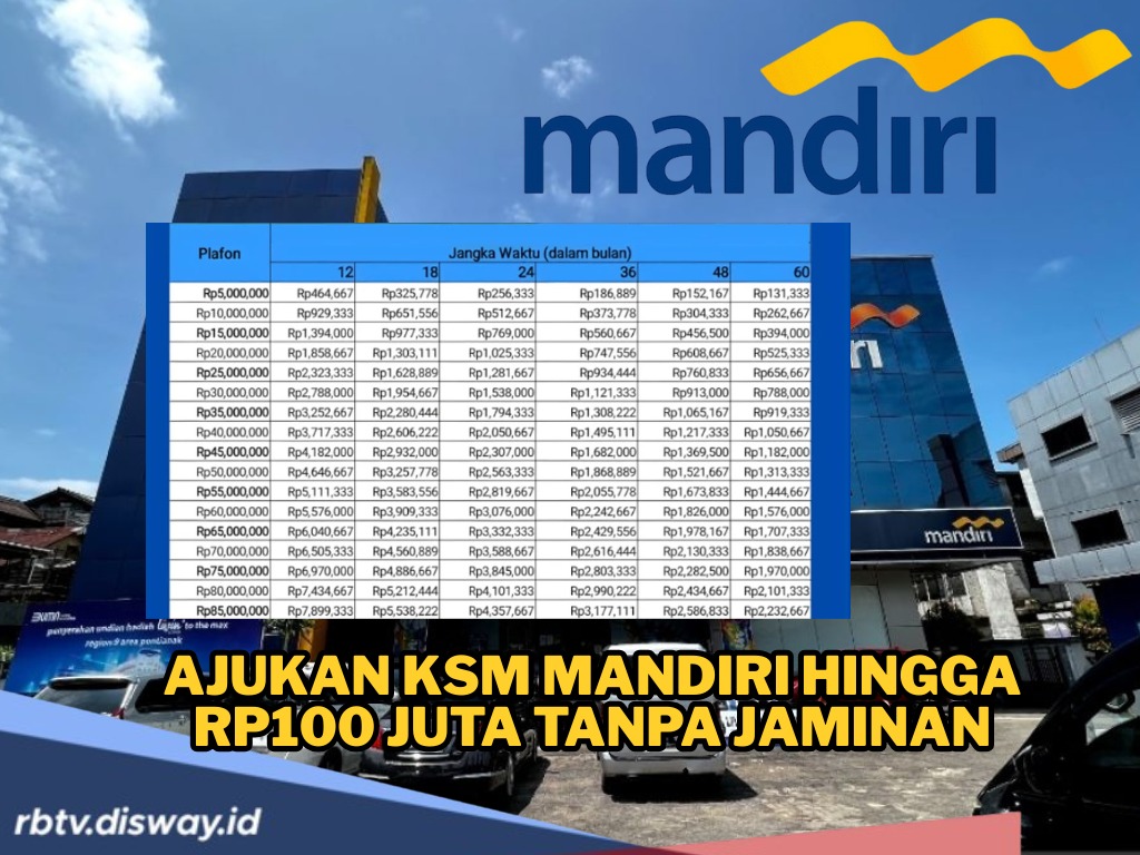 Jangan Pusing Soal Dana untuk Biaya Nikah, Ajukan KSM Mandiri hingga Rp100 Juta Tanpa Jaminan, Begini Caranya