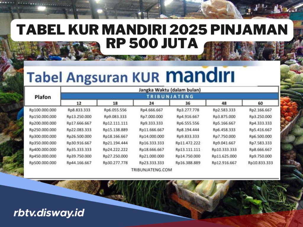 Tabel KUR MANDIRI 2025 Pinjaman 500 Juta dengan Bunga Ringan Syarat Gampang!