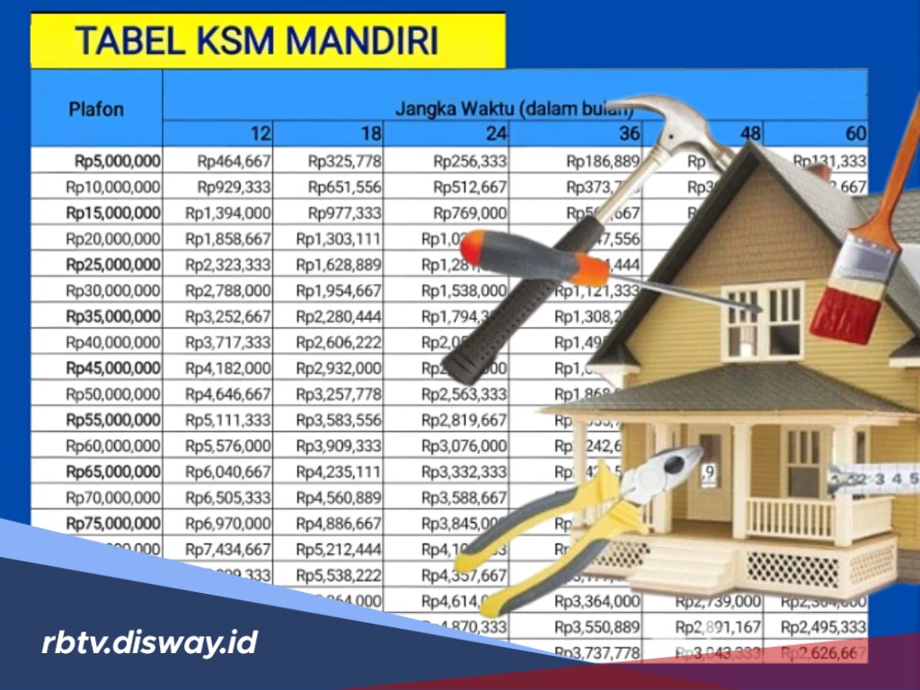 Pengajuan KUR Tidak Lolos? Coba Ajukan KSM Mandiri November, Simak Syaratnya