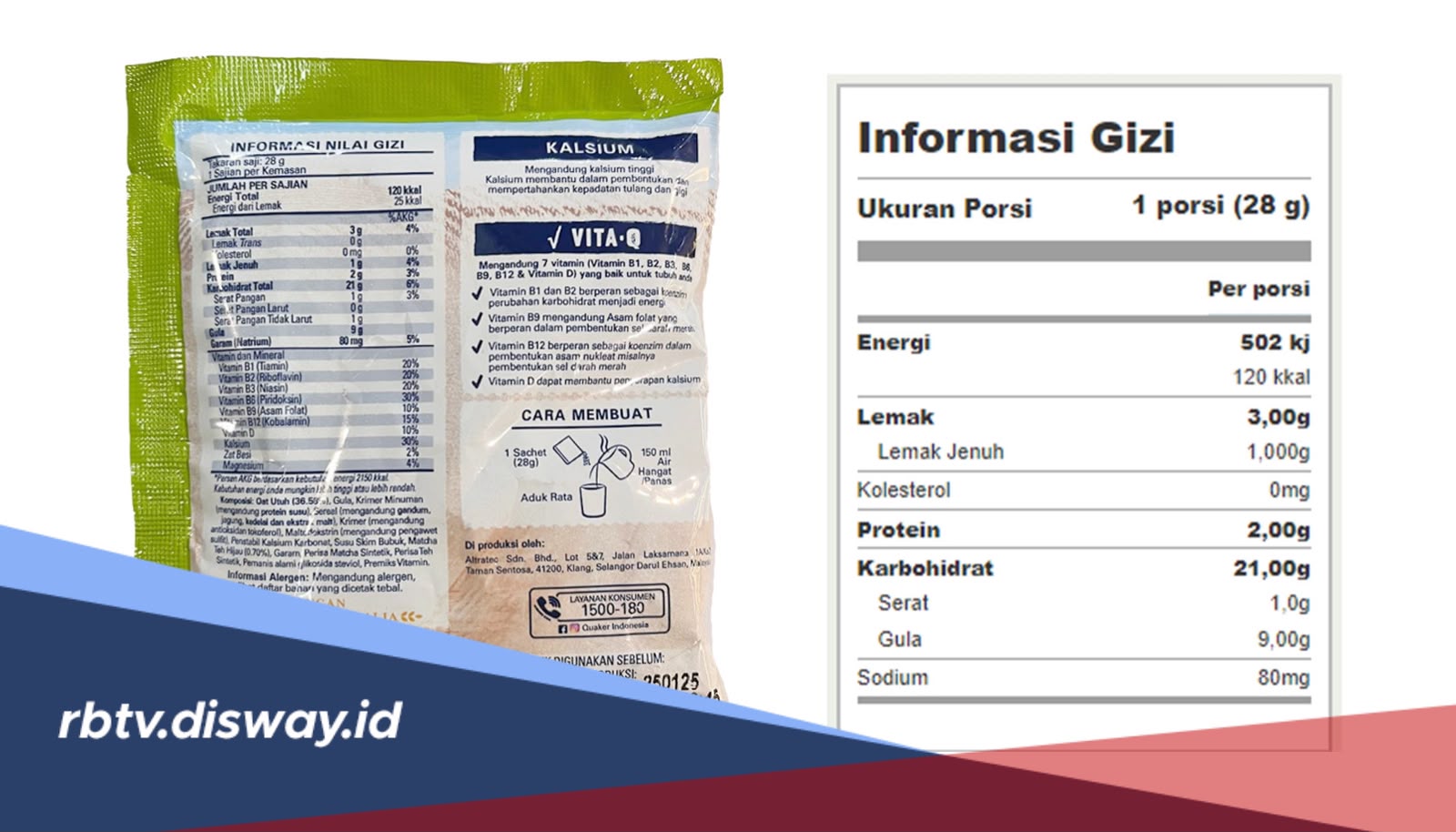 Jangan Cuma Lihat Harga, Ini Cara Membaca Label Nutrisi
