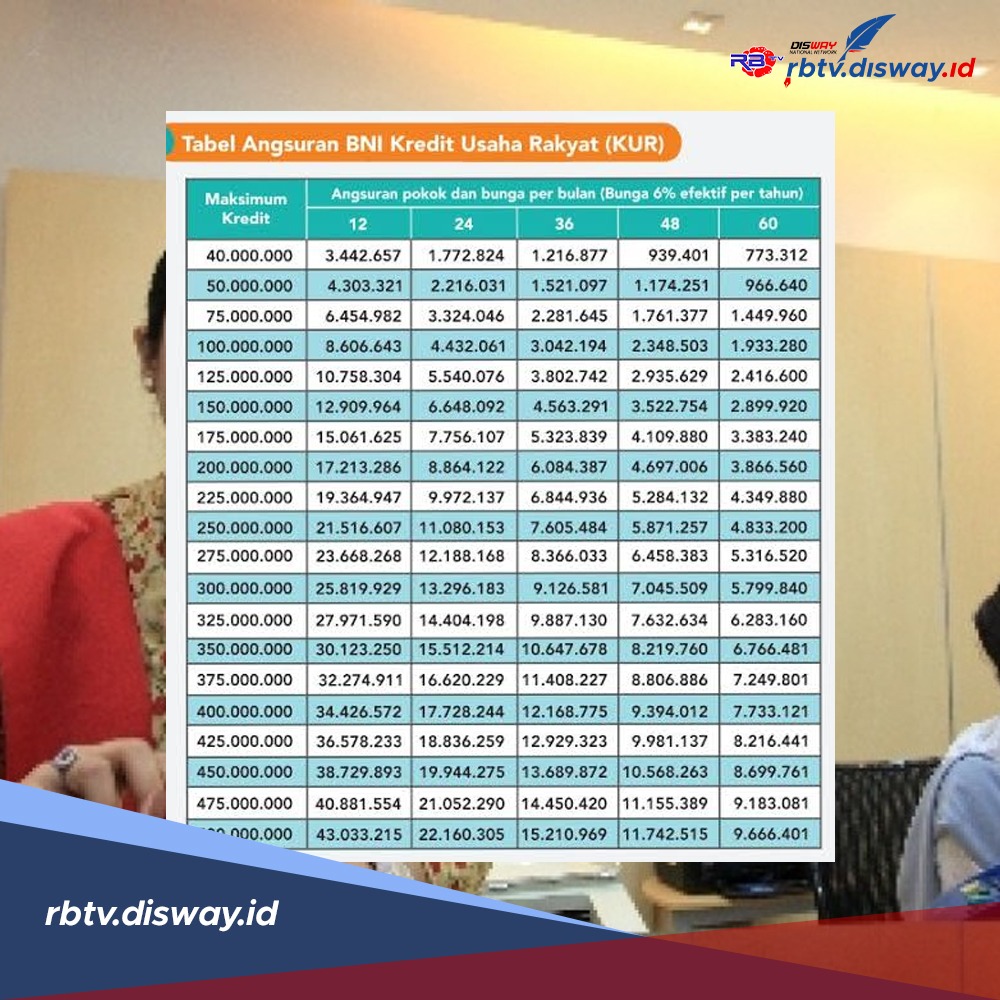 Tabel Angsuran KUR BNI 2024, Pinjaman Rp 40 Juta Cair Cepat Dengan ...