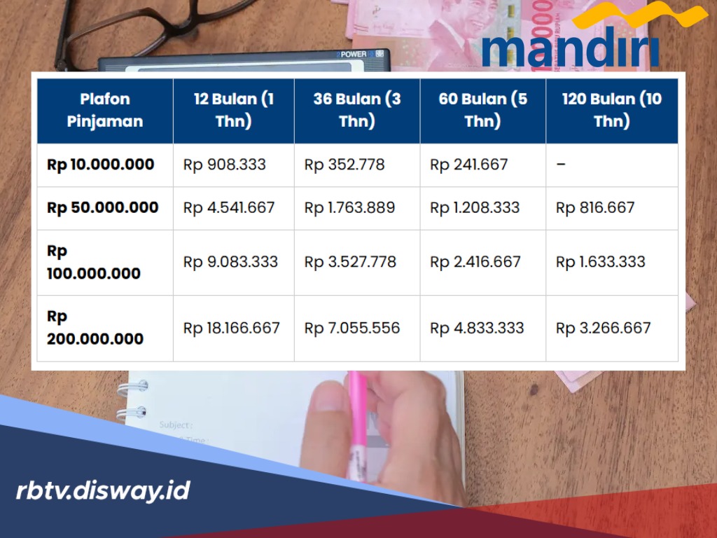 Berapa Minimal Penghasilan Karyawan jika Ingin Mengajukan KSM Mandiri 2026?