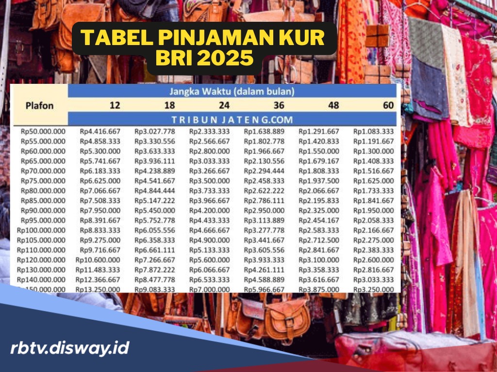 Tabel Pinjaman KUR 2025 di BRI, Ini Daftar Angsuran Pinjaman Rp 50 hingga 75 Juta