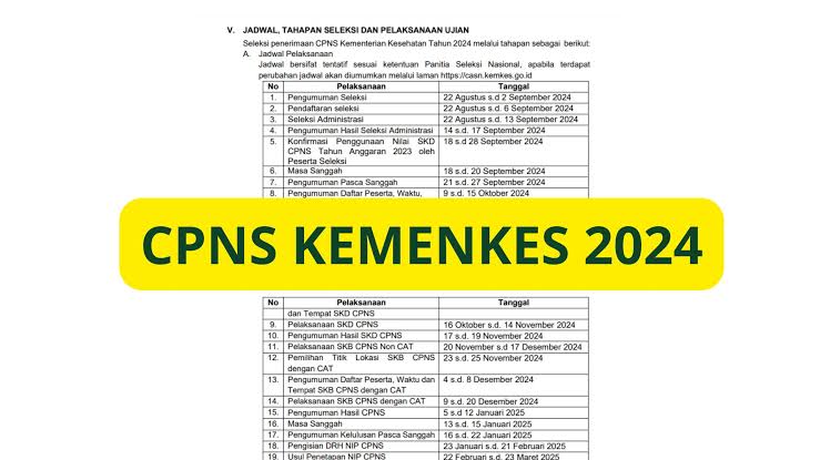 Kemenkes Umumkan Perubahan Waktu Pelaksanaan Seleksi CPNS 2024, Simak Baik-baik