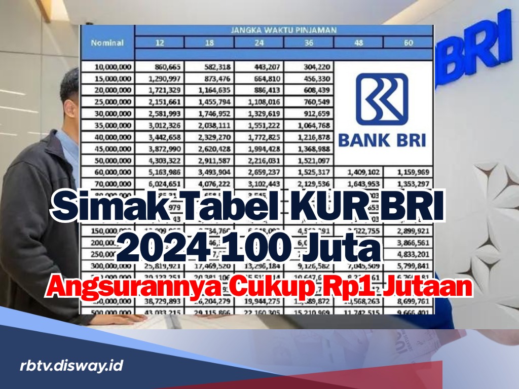 Angsurannya Cukup Rp 1 Jutaan, Begini Syarat dan Tabel KUR BRI 2024 Rp 100 Juta