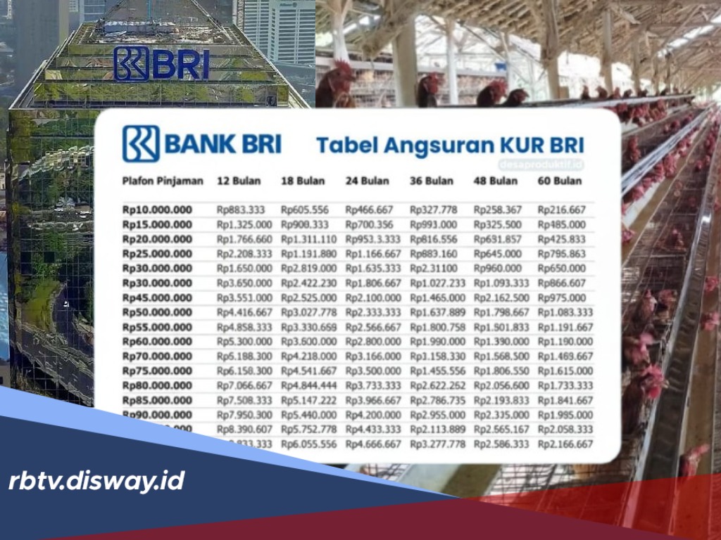 Tips Pengajuan KUR BRI Rp 500 Juta Langsung ACC, Bulan Depan Tinggal Bayar Cicilan
