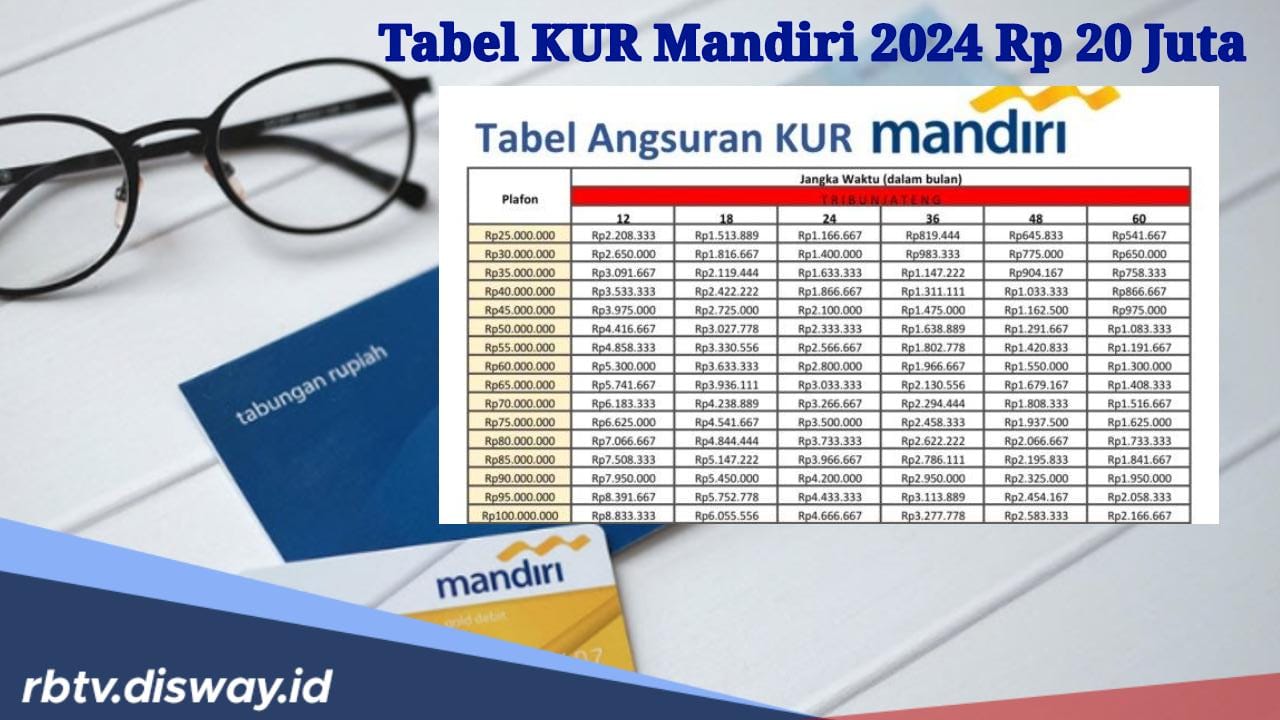 Tabel Angsuran KUR Mandiri 2024 Pinjaman Rp 20 Juta, Cicilan Per Bulan Super Murah