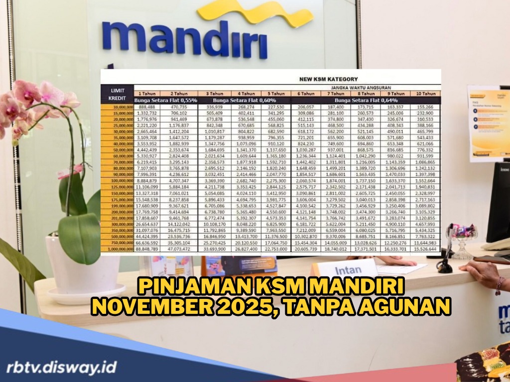 Pinjaman KSM Mandiri November 2025 Tanpa Agunan, Plafon Hingga Rp 1,5 Miliar, Cair Cepat dan Cicilan Ringan