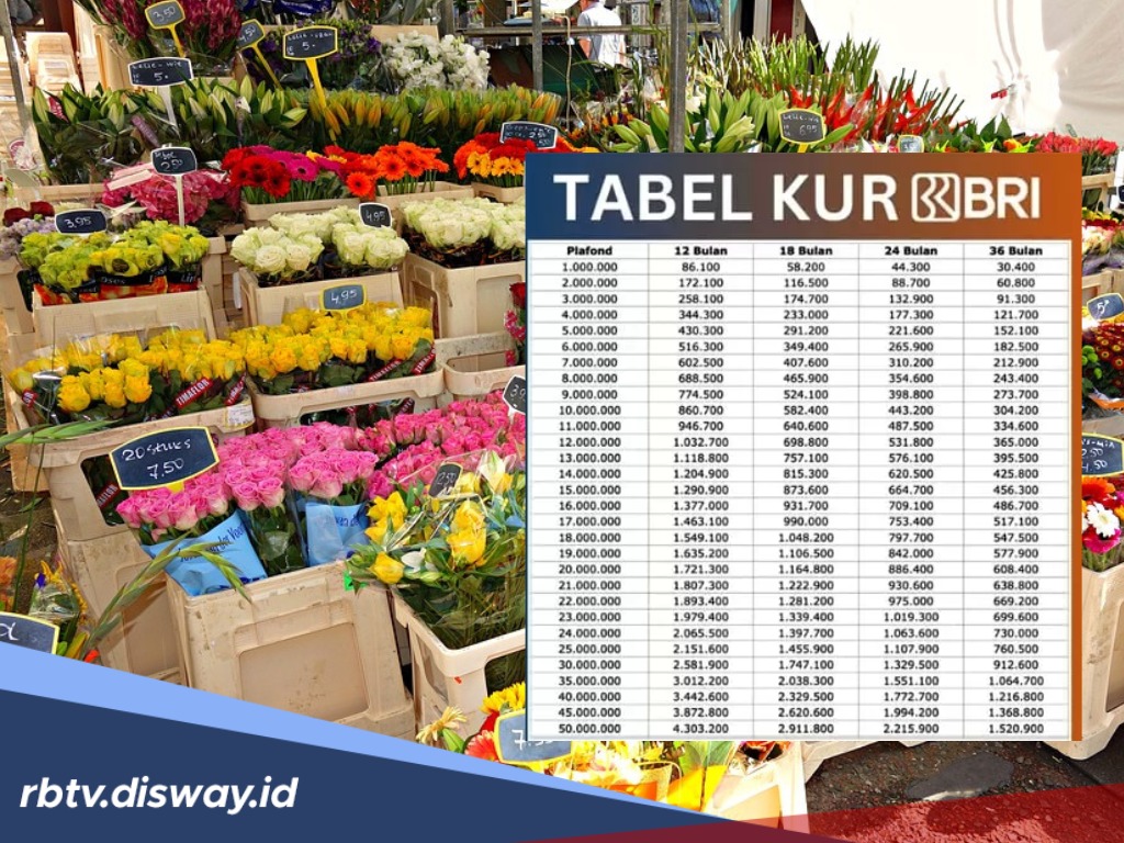 Tambah Modal Bisnis Toko Bunga via KUR BRI 2025, Pinjaman Rp15 Juta Cicilan Berapa?