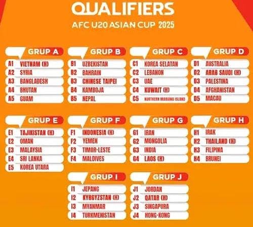 Pot Drawing Grup Piala Asia 2025, Timnas Indonesia Bersama Arab Saudi, Suriah, dan Kyrgyzstan