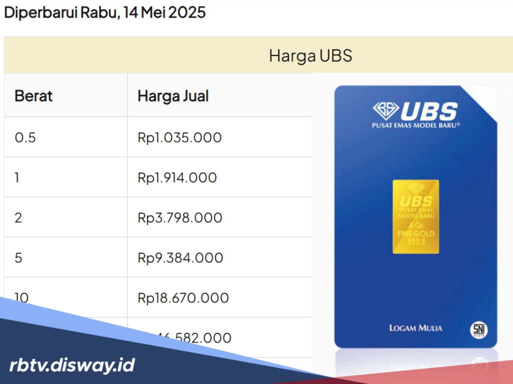 Harga Emas UBS 14 Mei 2025 Turun, Lebih Murah dari Antam, Cocok untuk Investor Pemula!