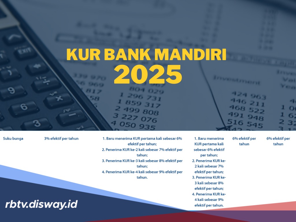 Suku Bunga Rendah! Pinjaman Rp 30 Juta KUR Mandiri, 3 Tahun Angsuran Mulai Rp 30 Ribuan Per Hari