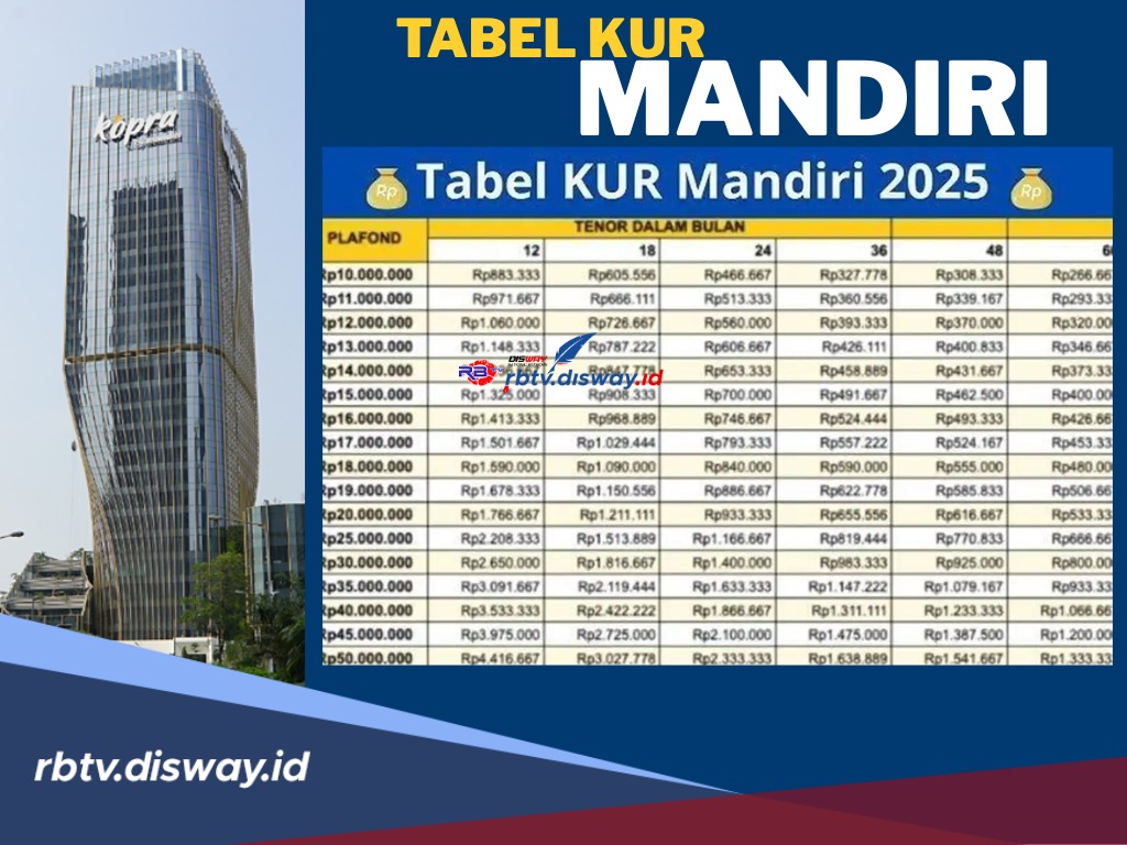 Cara Mudah Mendapatkan Pinjaman KUR Mandiri Rp 50 Juta Tanpa Agunan