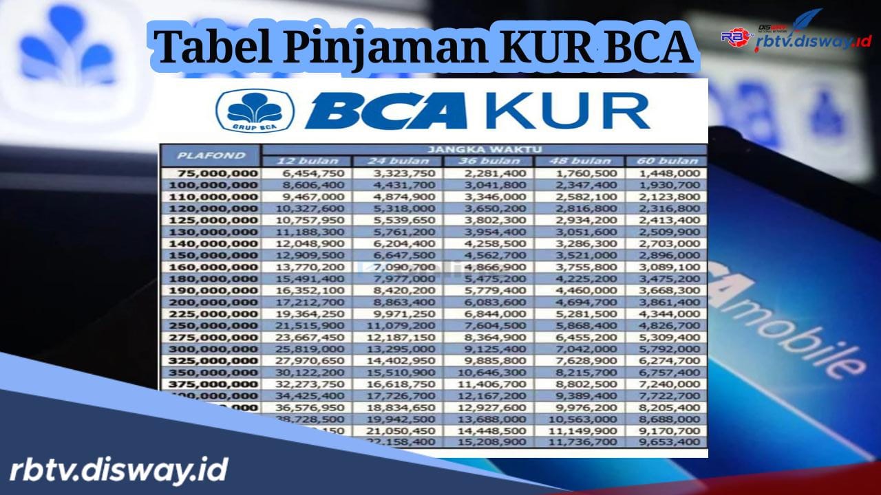 Tabel Angsuran KUR BCA 2024 Rp 500 Juta, Pinjaman via Online, Dana Cair Sambil Rebahan