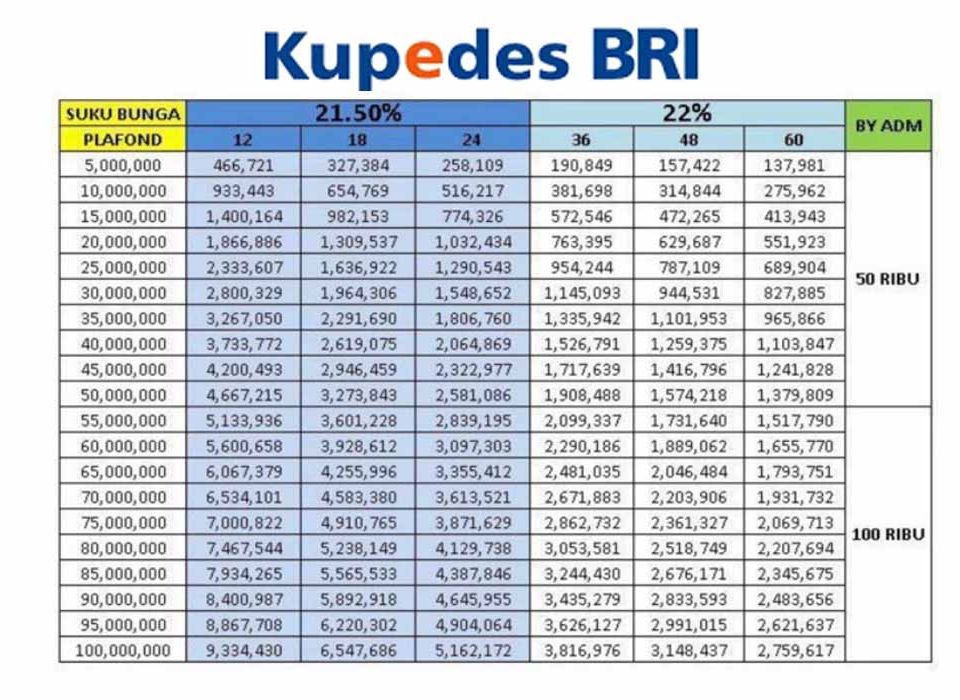 Mau Pinjam Kupedes BRI? Cek Syarat dan Tabel Angsurannya Berikut, Syarat Mudah Cair Cepat