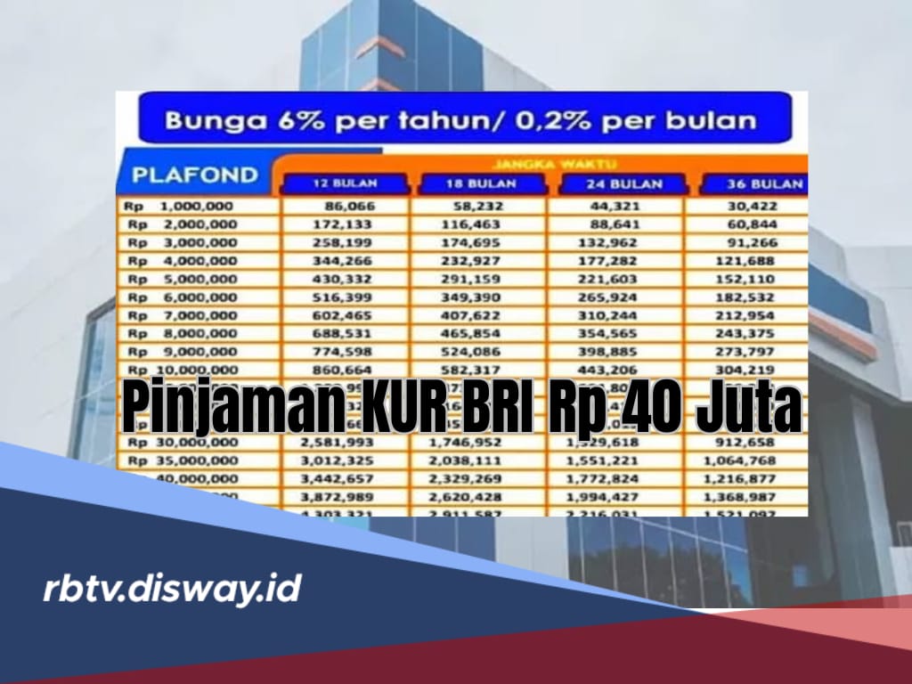 Tabel Angsuran Pinjaman KUR BRI Rp40 Juta, Simak Cicilan Bulanannya Selama 60 Bulan