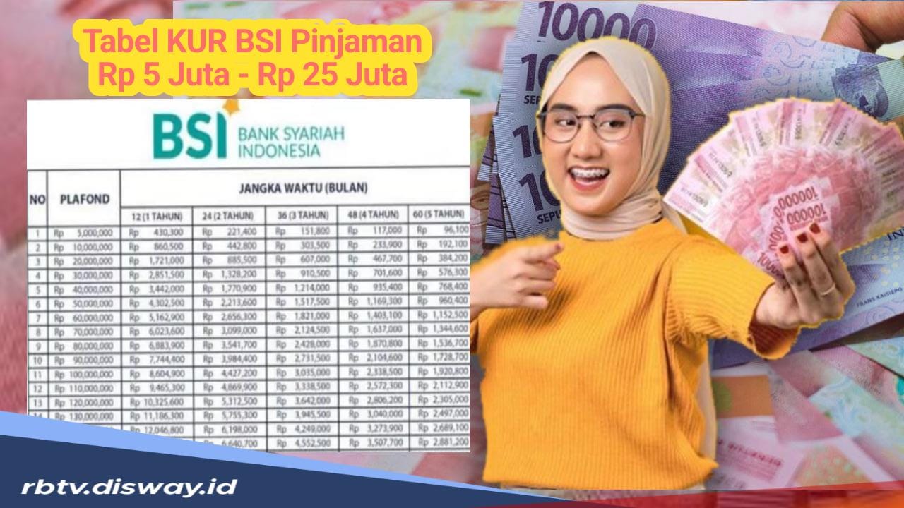 Syarat dan Tabel KUR BSI Pinjaman Rp5 Juta–Rp25 Juta, Pelaku UMKM Cukup Bayar Angsuran Rp100 Ribuan Perbulan