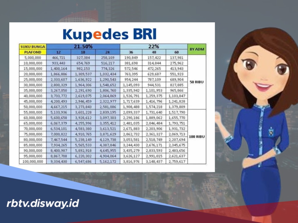 Begini Cara Cek Status Pengajuan Pinjaman Kupedes BRI 2026