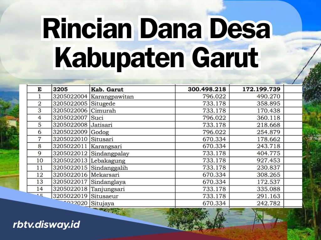 Kabupaten Garut Jawa Barat Terima Dana Desa Rp 487 Miliar untuk 421 Desa, Berikut Rinciannya