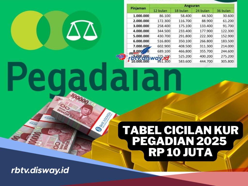 Tabel Angsuran KUR Pegadaian 2025, Pinjaman Rp 1 Juta –Rp 10 Juta, Cicilan Mulai Rp 10 Ribu Sehari