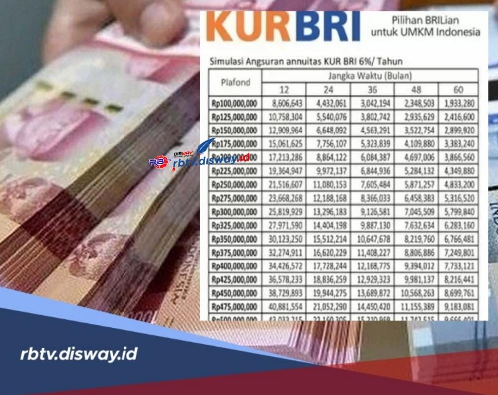 Tabel KUR BRI 2024 Rp 100 Juta Angsuran Rp 1,9 Juta, Ikuti Langkah ...