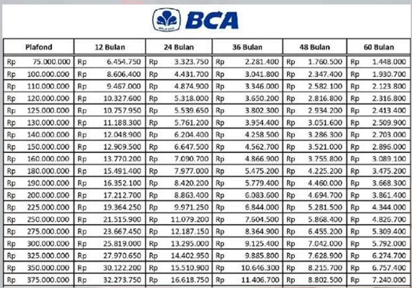 Pengajuan KUR 2024 Hampir Berakhir, Buruan Cek Syarat Pengajuan KUR BCA Plafon Rp 50 Juta