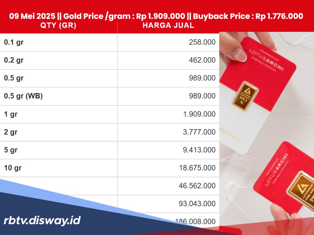 Harga Emas Lotus  Archi Hari Ini Jum’at 9 Mei 2025, Terjun Hingga Puluhan Ribu