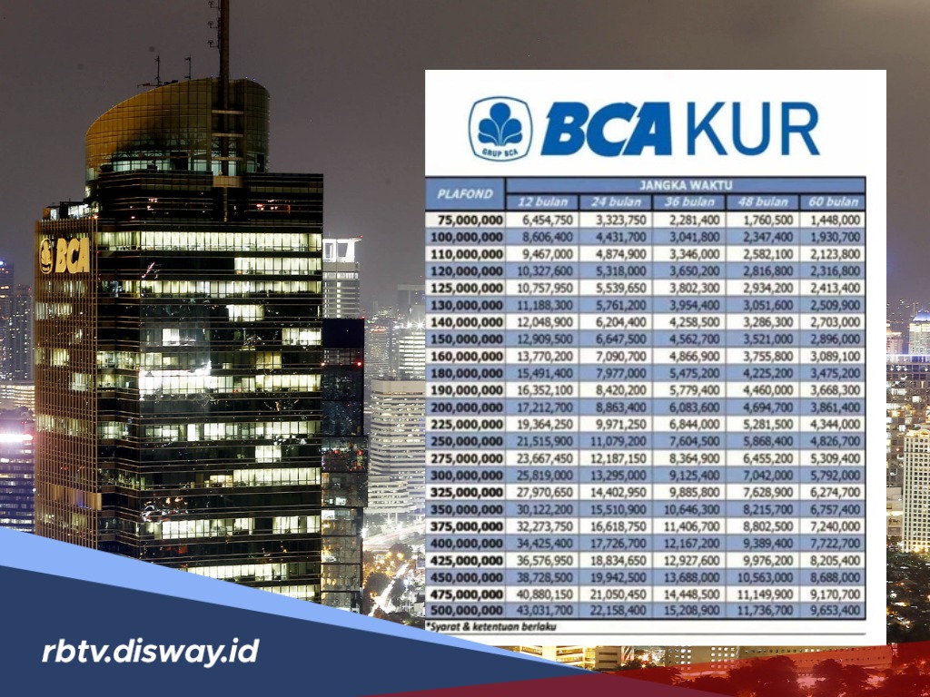 Usaha Rumahan Naik Level Lewat KUR BCA Rp 250 Juta dengan Bunga Ringan 6 Persen Per Tahun