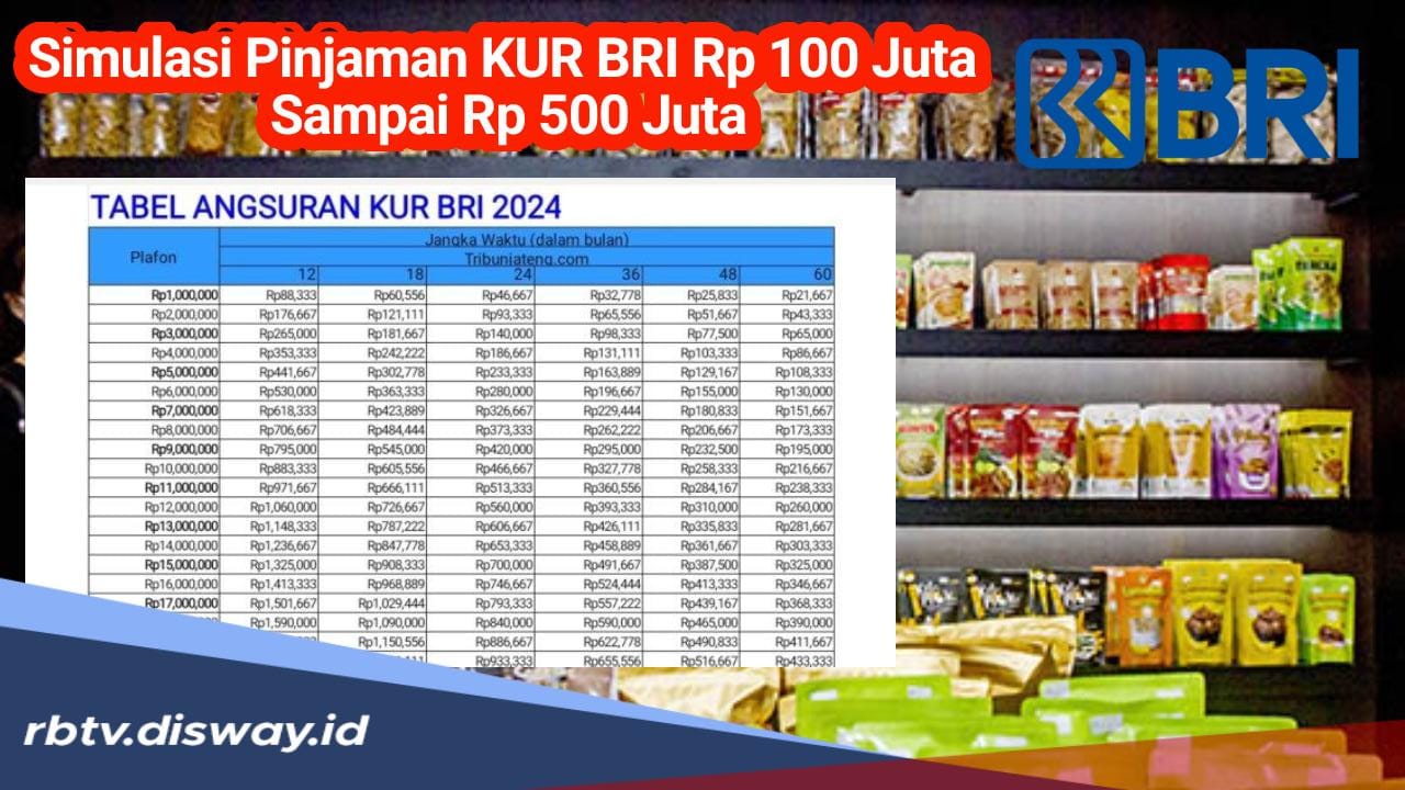 Simulasi Angsuran Pinjaman KUR BRI Rp100 Juta Hingga Rp500 Juta Selama 5 Tahun