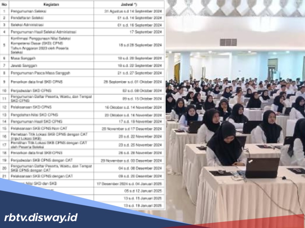Jadwal Seleksi CPNS Kemenag 2025: Persyaratan dan Tahapannya 