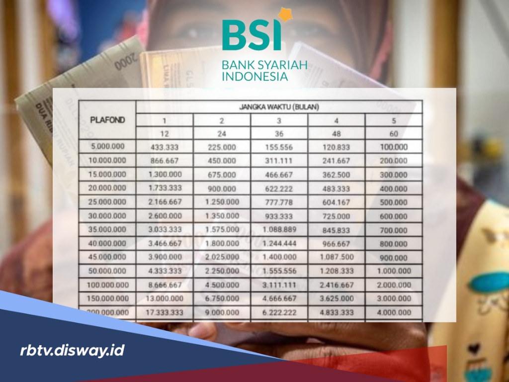 KUR BSI 2024 Dibuka Dapatkan Modal Hingga Rp500 Juta Asalkan Usaha Sudah Berjalan Selama 6 Bulan