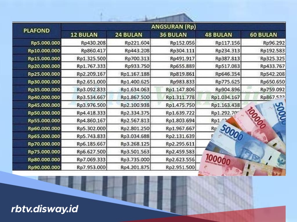 Butuh Pinjaman Rp 75 Juta? Ini Cara Pengajuan KUR Mandiri, Beserta Tabel Angsurannya