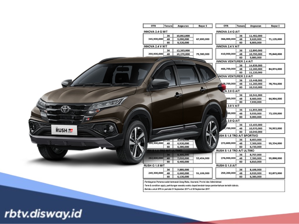 Simulasi Kredit Mobil Toyota Rush per Agustus 2025, Berikut Angsuran Bulanannya