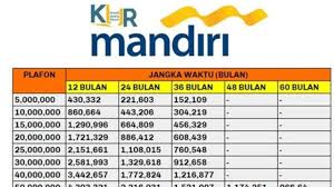 Cairkan KUR Mandiri Rp 40 Juta Cicilan Mulai Rp 700 Ribuan, Ini 6 Syarat yang Perlu Dipenuhi