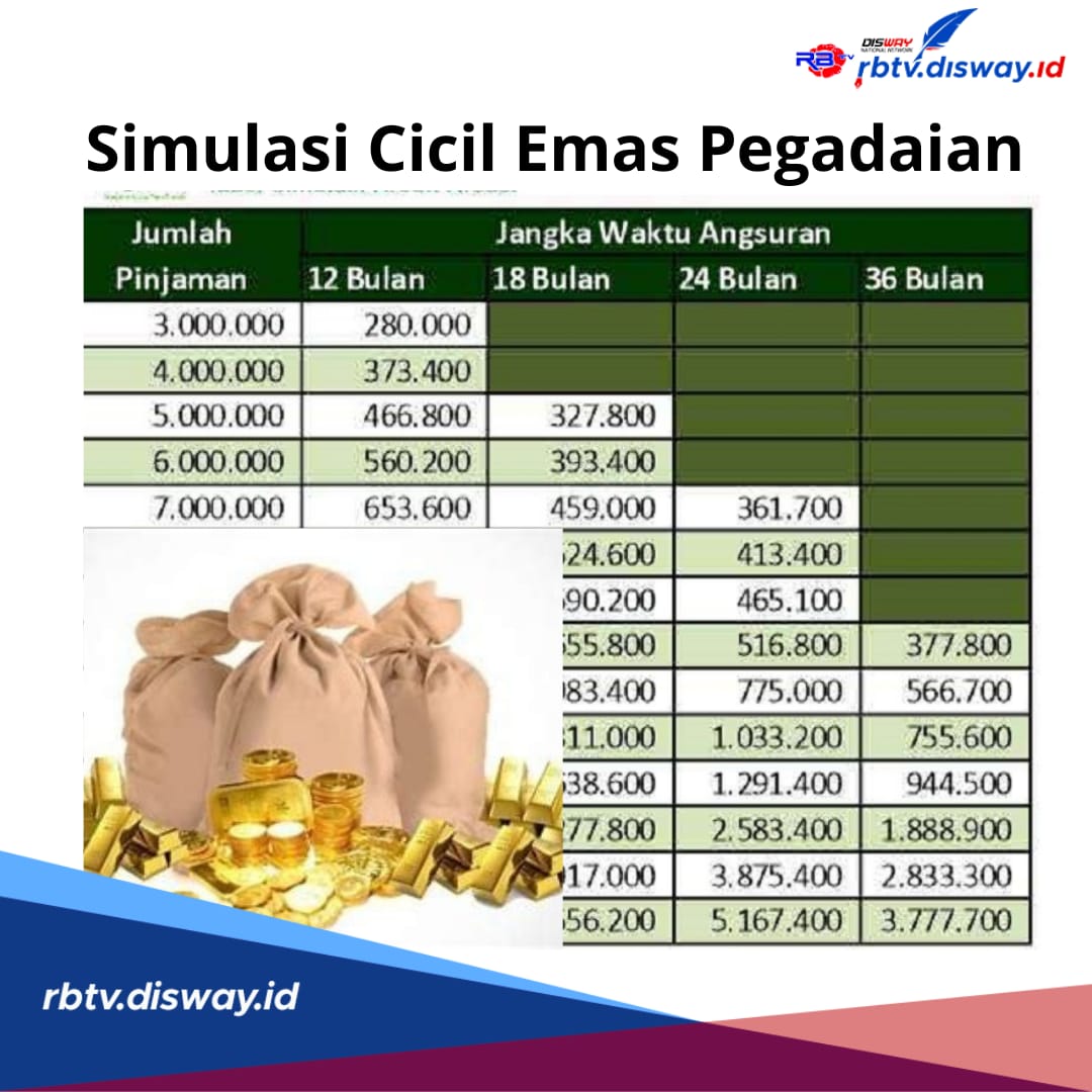 Simulasi Cicil Emas Pegadaian, Jangka Waktu Sampai 3 Tahun, Per Bulan Cuma Segini