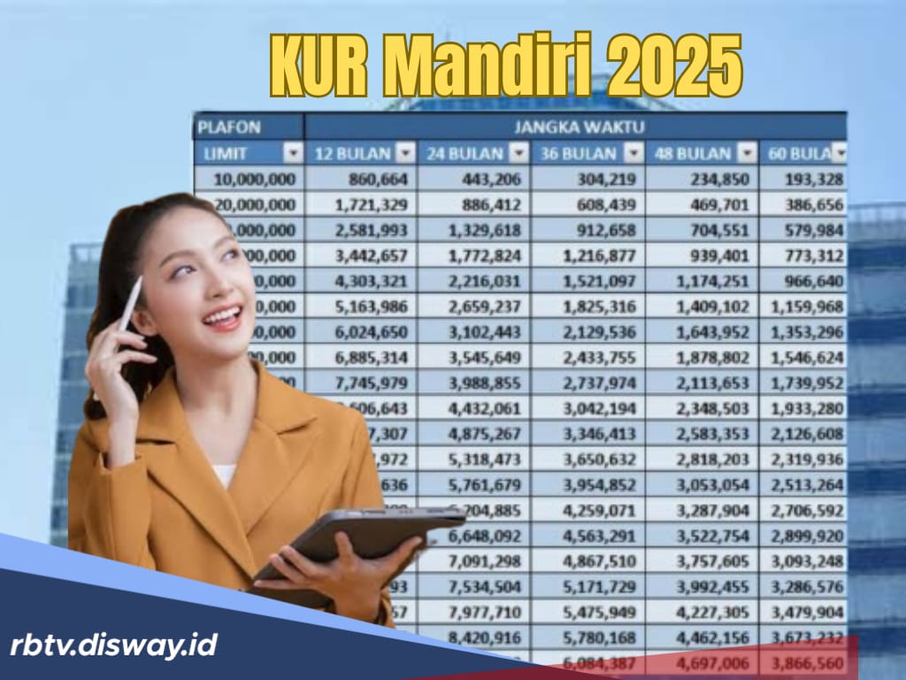 Simulasi Angsuran Pinjaman Modal Usaha KUR Mandiri 2025 Senilai Rp 150 Juta Tenor 5 Tahun