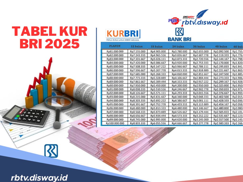 Tabel Angsuran KUR BRI 2025 Rp 100 Juta, Simak Rincian Plafon Pinjaman Berdasarkan Jenisnya