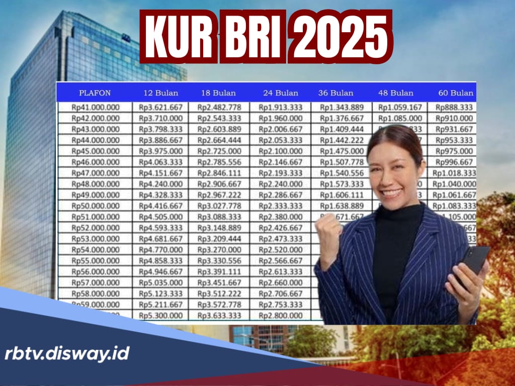 Syarat dan Cara Pengajuan KUR BRI 2025, SImak Tabel Rp 40 Juta Tanpa Jaminan Cicilannya Berapa?