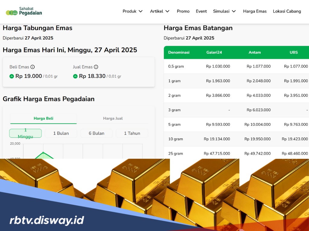 Update Harga Emas di Pegadaian Hari Ini, Makin Berkilau atau Redup? 