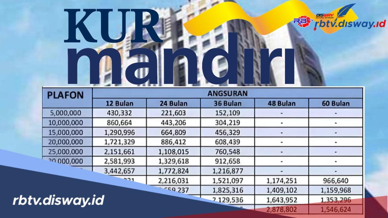 Tabel Angsuran KUR Bank Mandiri 2024 Pinjaman Rp50-200 Juta Tenor Hingga 5 Tahun