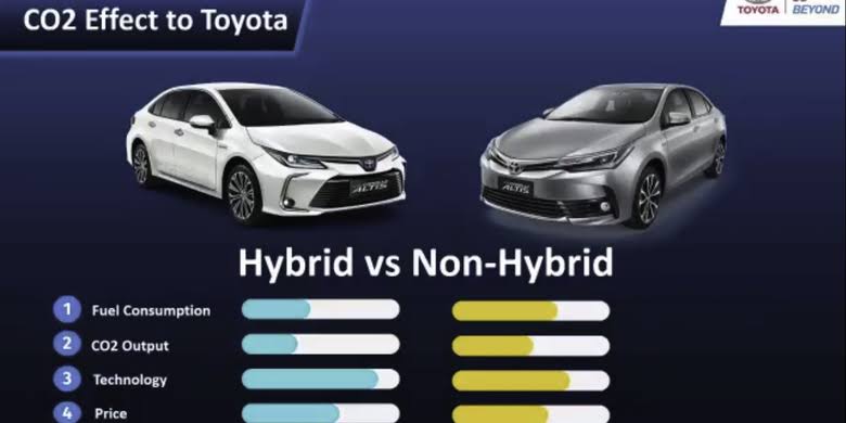Ini Perbedaan Mobil Hybrid dan Mobil Konvensional