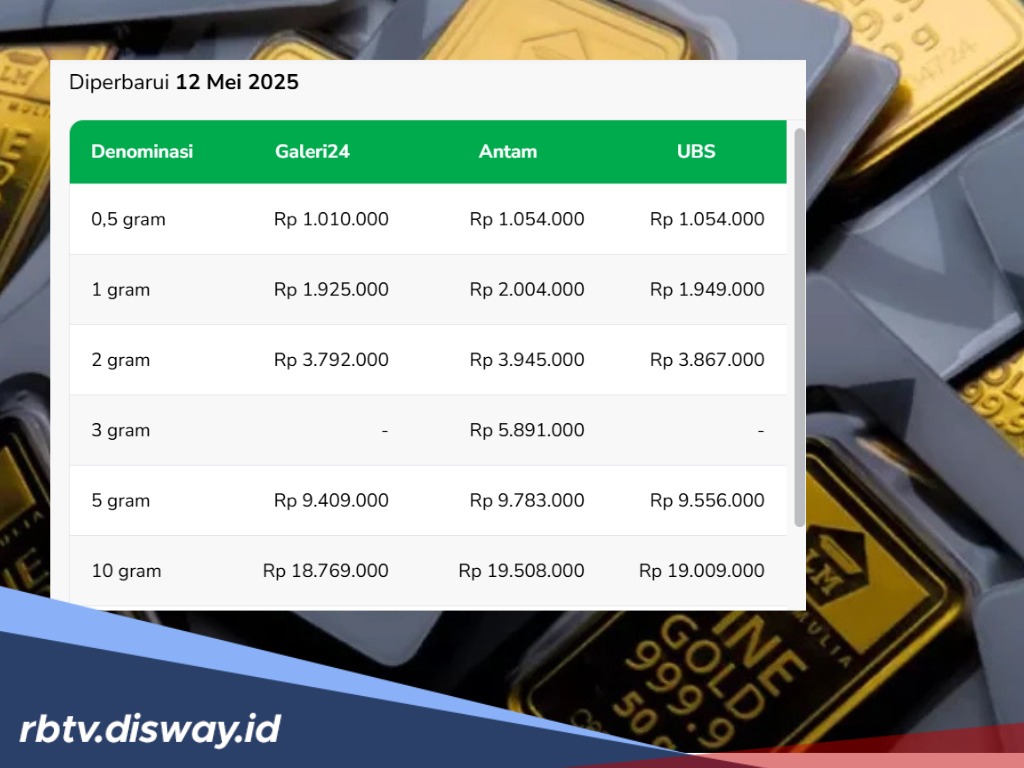 Terbaru, Ini Harga Emas di Pegadaian Hari Ini 12 Mei 2025, Antam Segini Per Gram