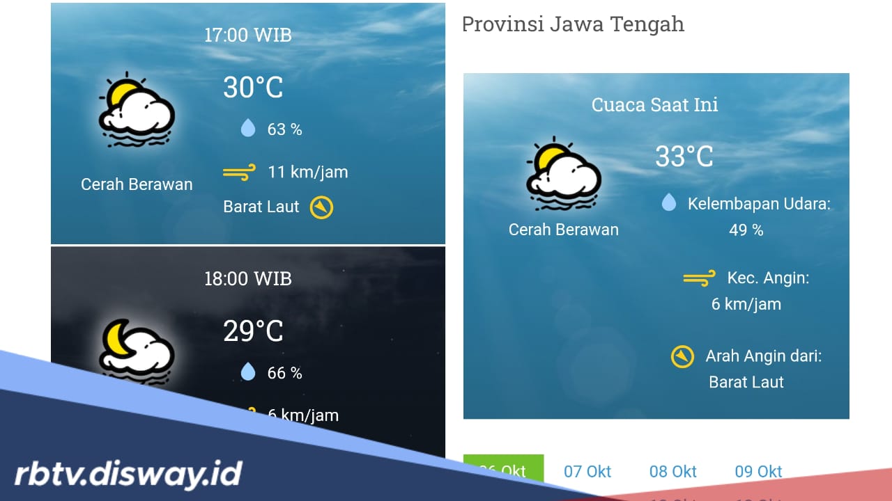 Prakiraan Musim Hujan di Jawa Tengah, Ini Daftar Wilayah yang Sudah Masuk Musim Hujan