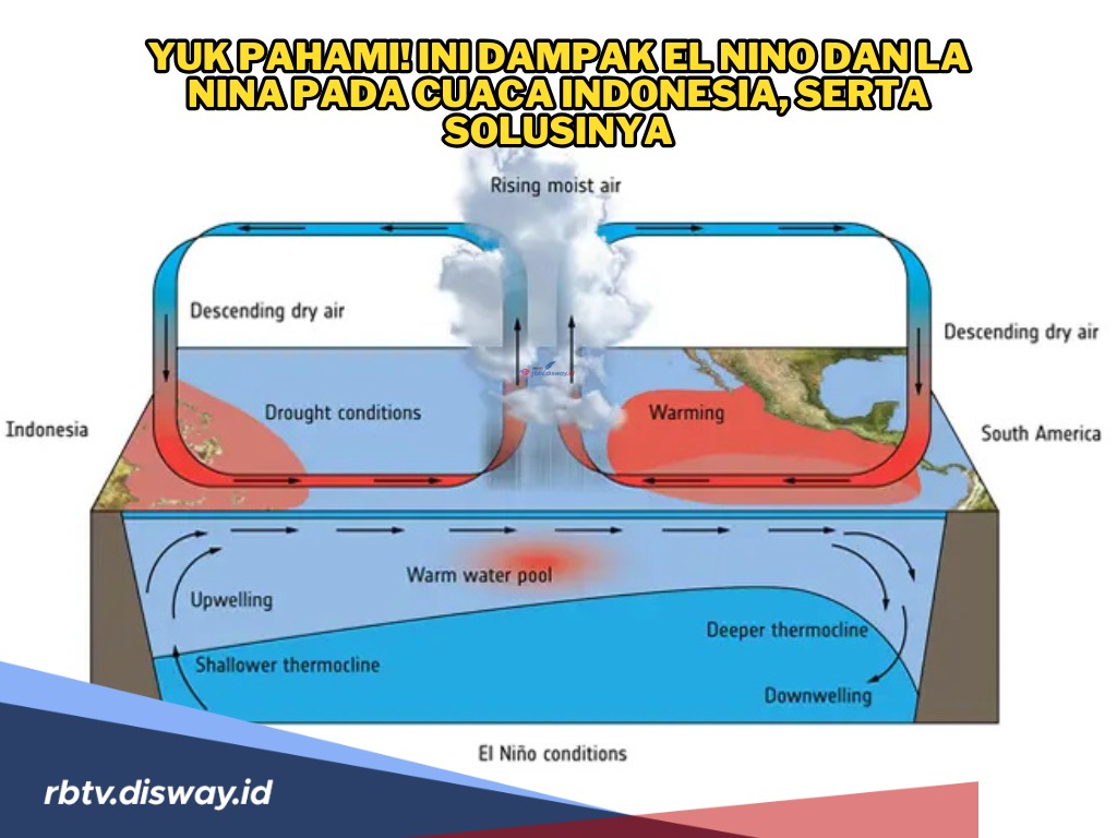 Mengenal Dampak El Nino dan La Nina di Indonesia, Simak Solusinya